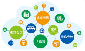 面向經(jīng)營(yíng)性互聯(lián)網(wǎng)信息服務(wù)企業(yè)的云通信解決方案解析